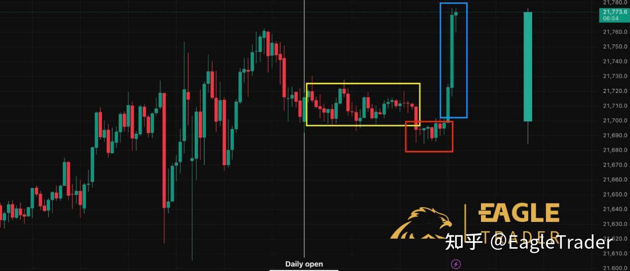 从 AMD的角度来看，图表上的 K 线是如何形成的