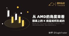 从 AMD的角度来看，图表上的 K 线是如何形成的