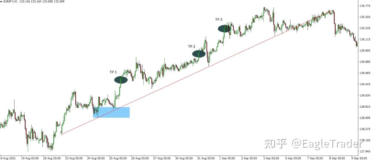 分批止盈:如何平衡风险与利润,实现稳健盈利?