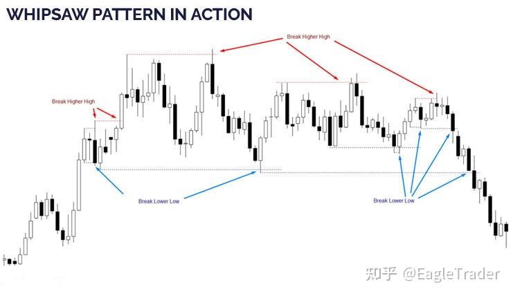 在锯齿形态市场中如何逆风而行，稳步获利?