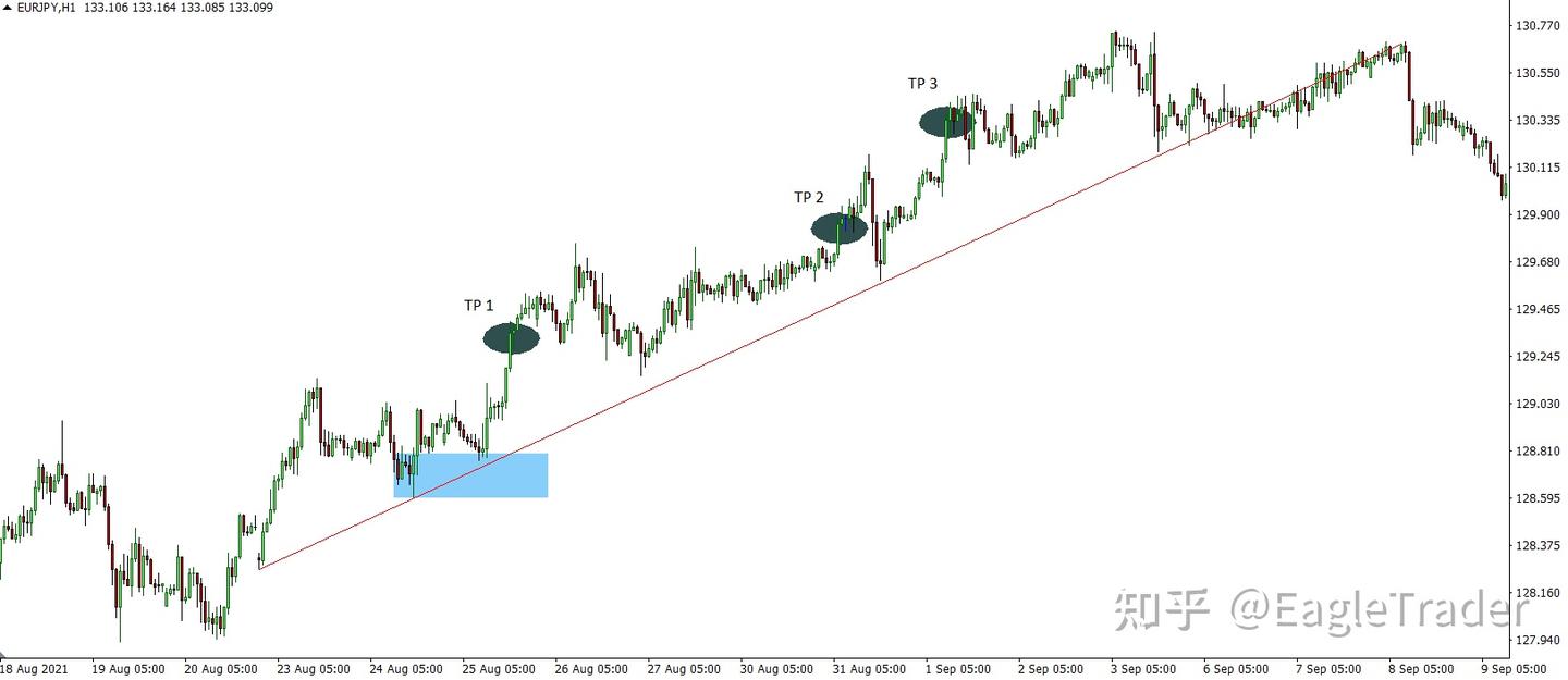 横向扩展：牺牲部分回报，能换来交易的安全感