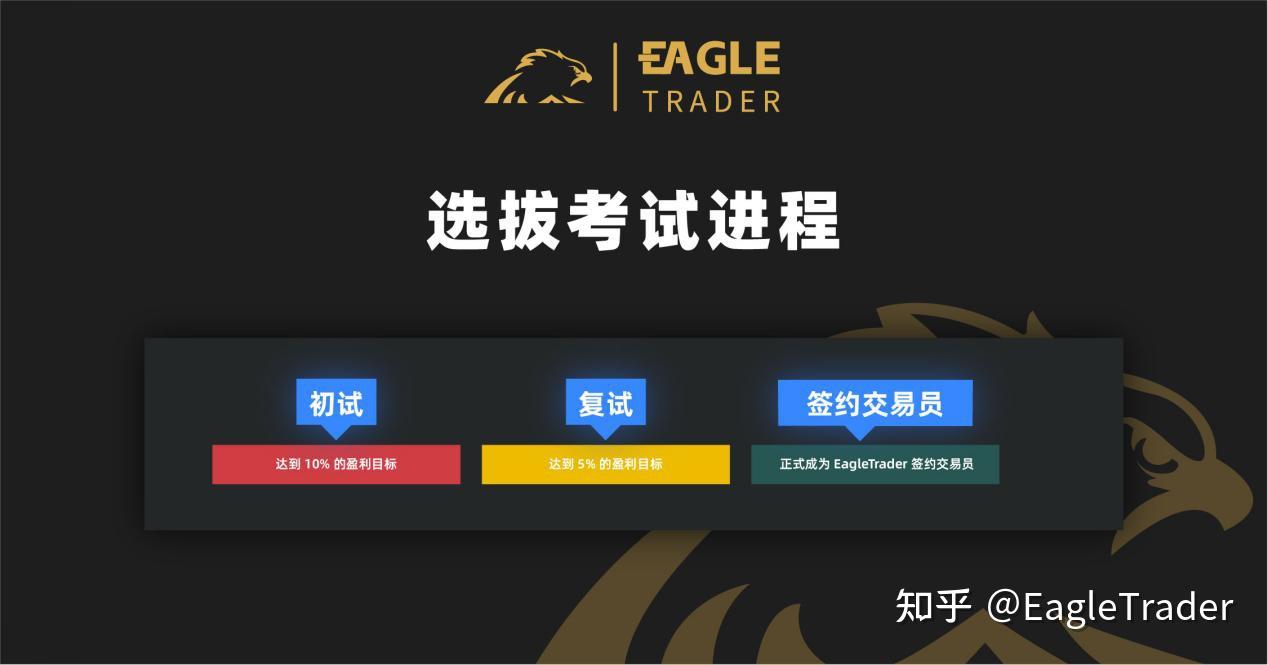 自营交易考试标准说明：EagleTrader为什么这样设计考核流程？