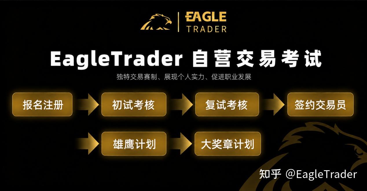 EagleTrader Pro即将上线:彻底打破两轮考核模式!