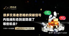很多交易者忽略的突破信号：内包线形态到底隐藏了哪些机会?