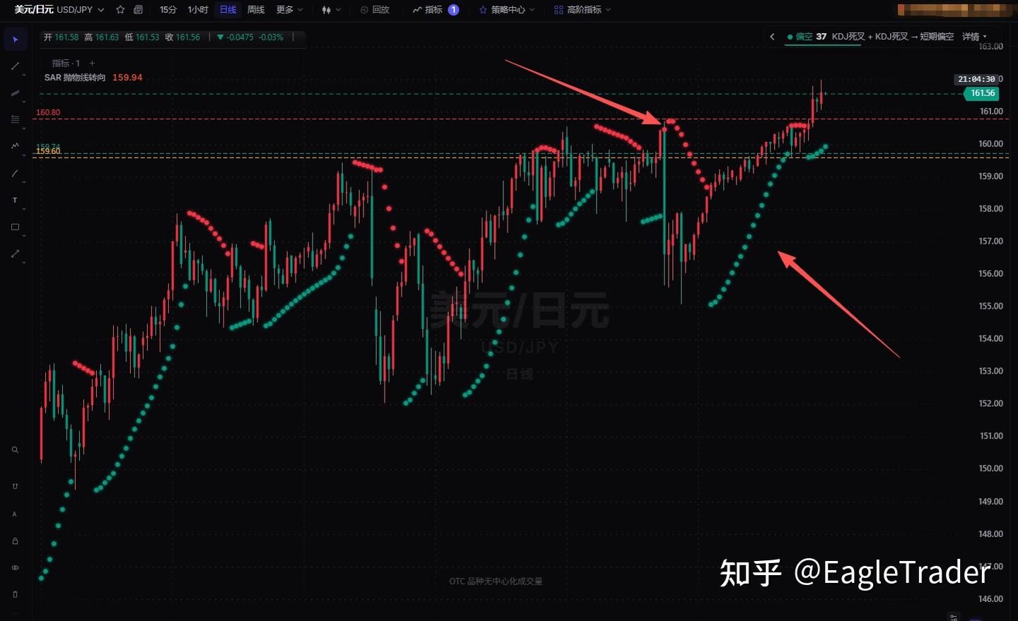 SAR抛物线转向：从进场到止盈，帮你踩准趋势节奏、避开大回撤