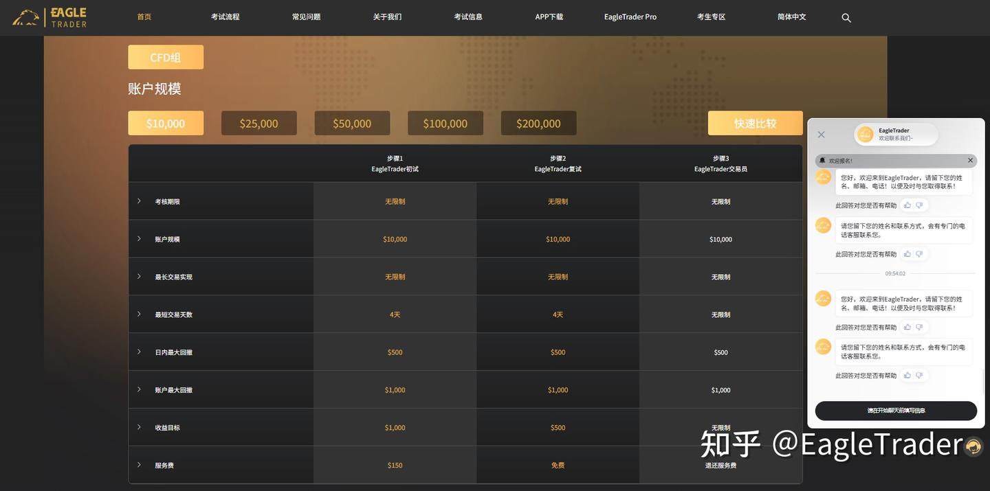 打通能力与资金壁垒：EagleTrader开辟自营交易发展新路径