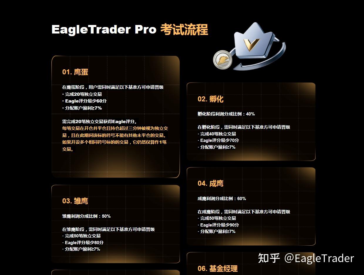 打通能力与资金壁垒：EagleTrader开辟自营交易发展新路径