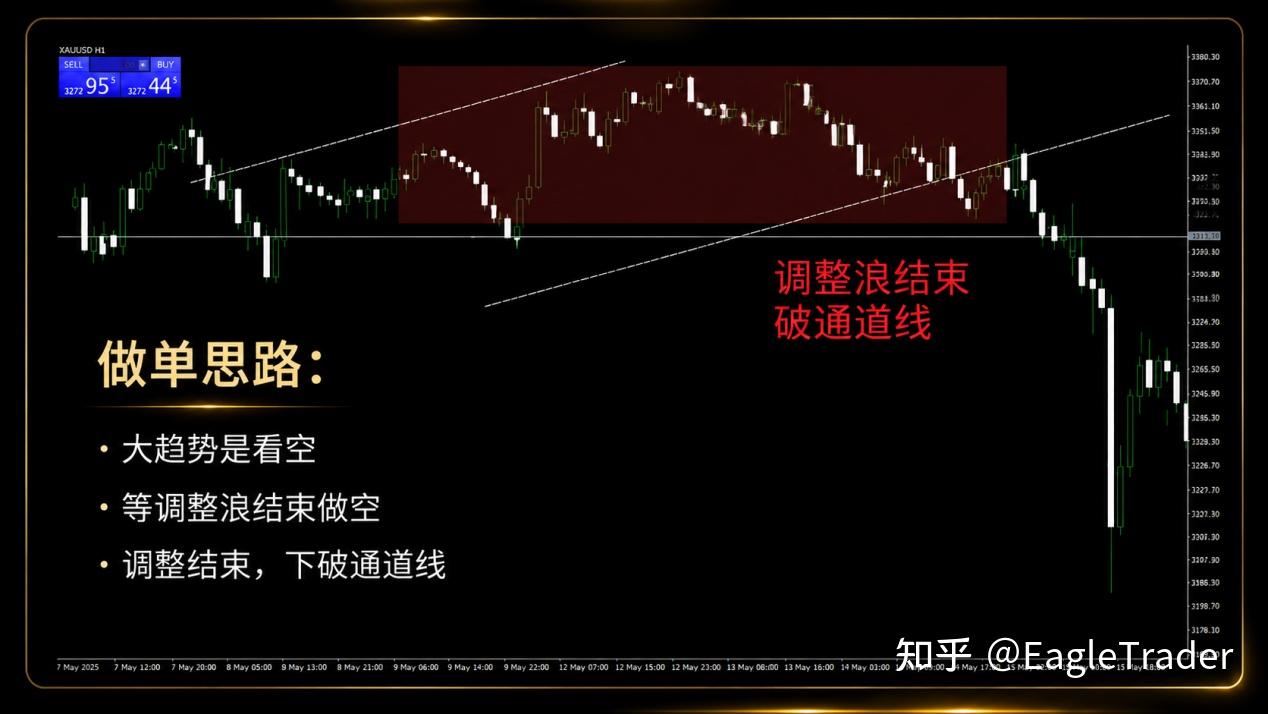 单笔3倍盈亏比!十几年交易煎熬,他靠自营考核走出爆仓困局
